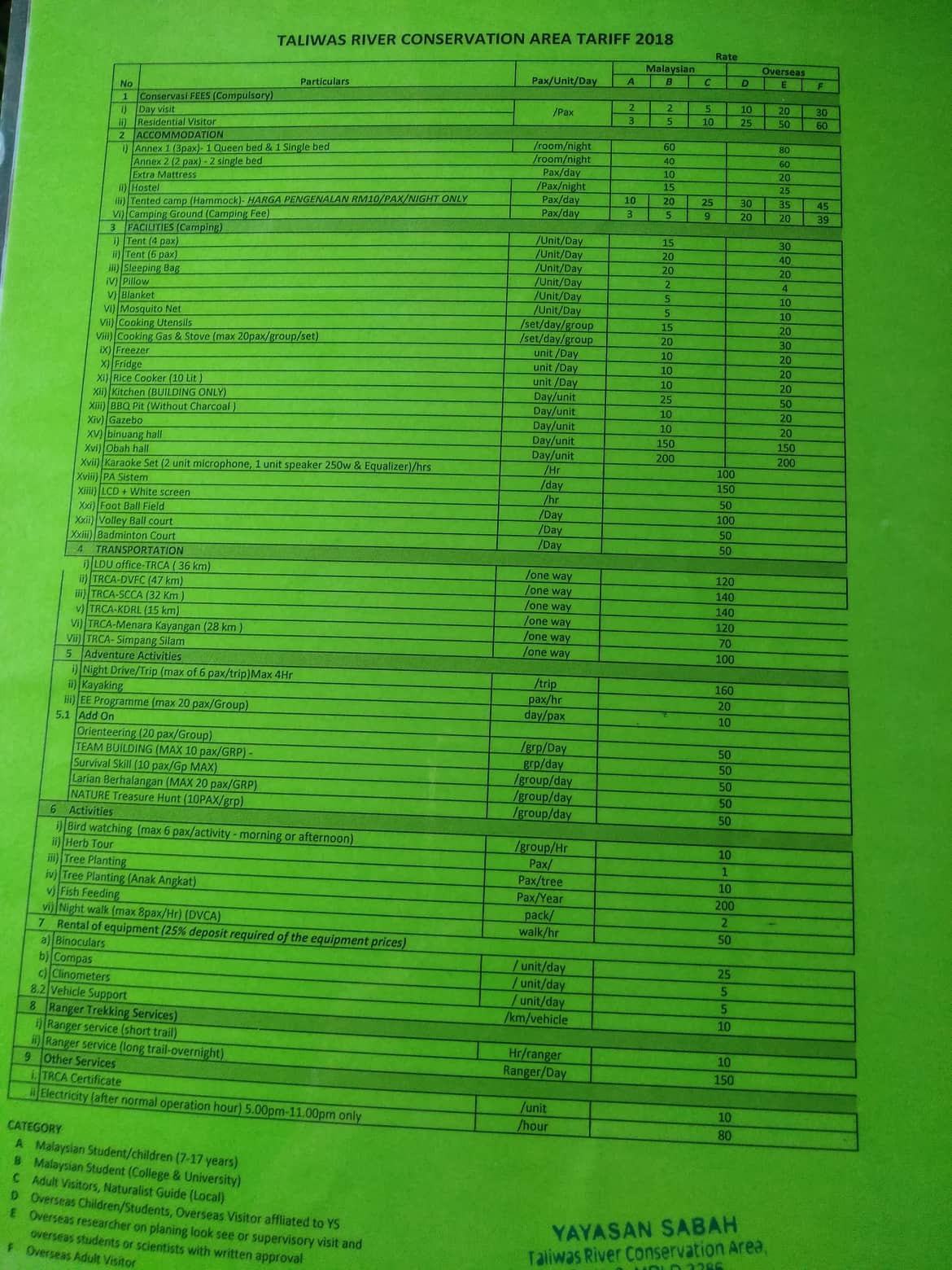 Cennik pobytu na kempingu w dżungli. Ile kosztuje trekking w dżungli Borneo?